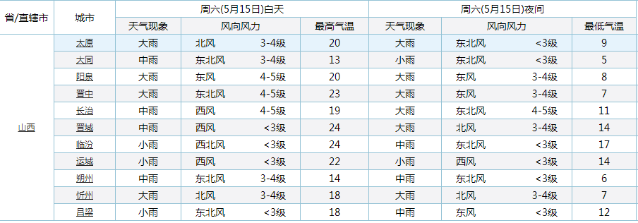 天气说 山西的雨越下越大!一场倾盆大雨“已在路上”!雨水有望落在山西下列区域