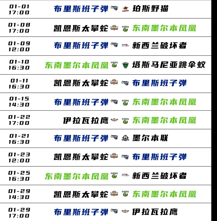 徐杰|刘传兴一数据全队第1，凤凰队赛程出炉，徐杰评分65分！