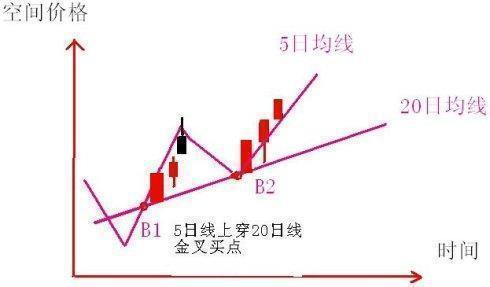 中國股市：散戶為什麼一直虧損？隻要堅持三不碰，多忙都要看一看-圖8