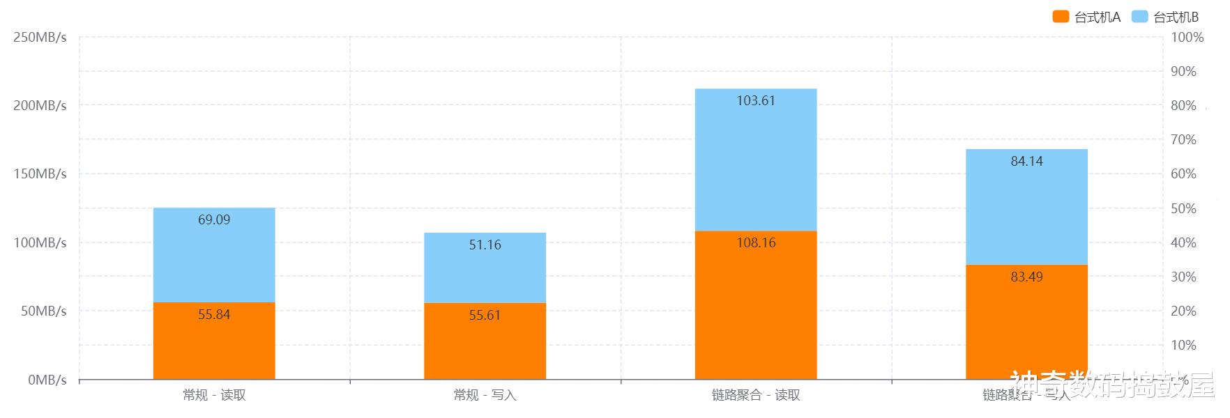 显卡|高端Mesh路由器中的“天花板”,五只路由组网:网件Orbi RBK855