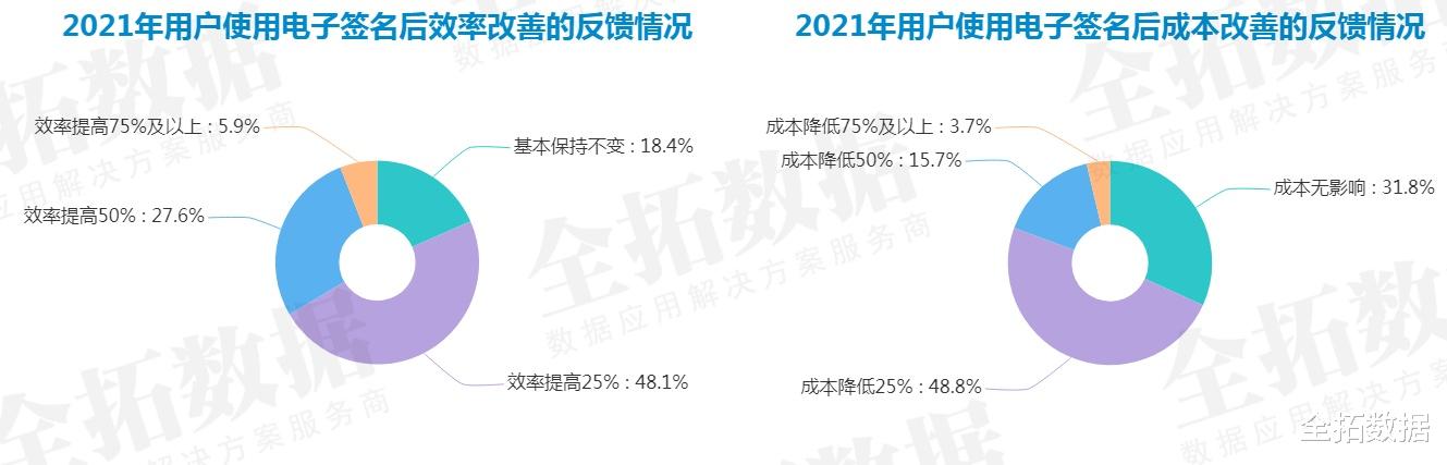 新型冠状肺炎|全拓数据 | 在疫情、政策、技术等多种因素驱动下，我国电子签名行业发展迅速