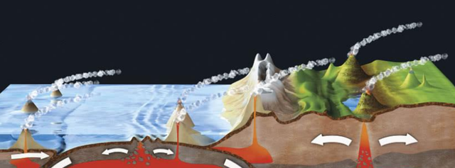 迅速加热附近海域水温至100℃,海底火山多危险?会水火不容吗?