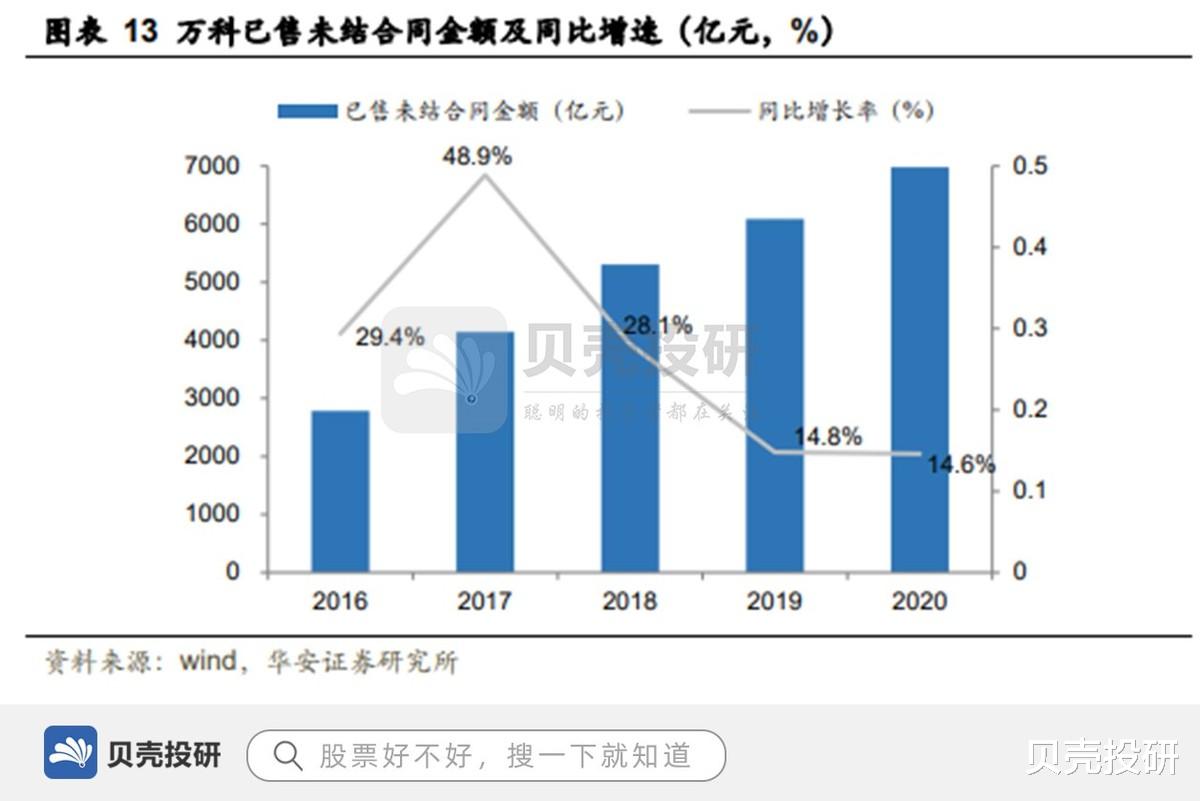 万科|营收超4000亿，稳居世界500强，万科A逆流而上！