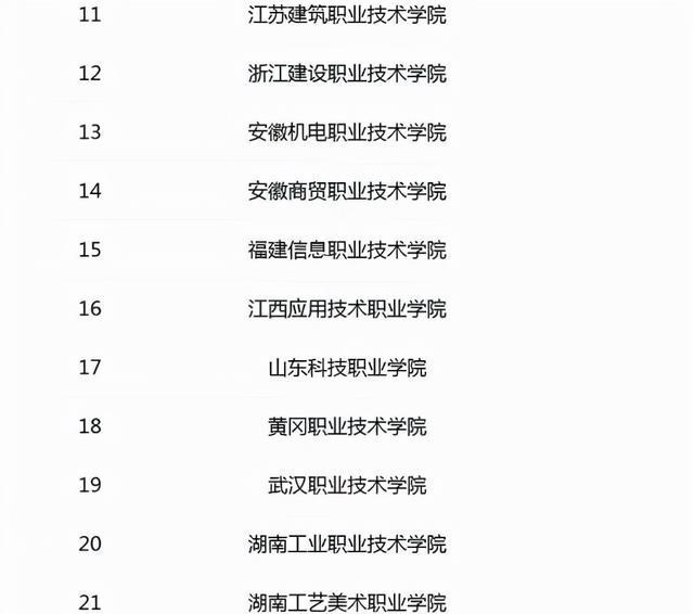 义务教育|高职版的“双一流”名单公布，10所院校获得A级，共197所院校上榜