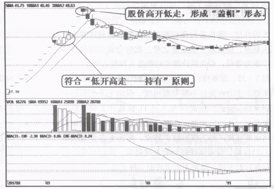 中國股市：為什麼一支股票會一直下跌，難道莊傢一直虧也要賣？-圖8