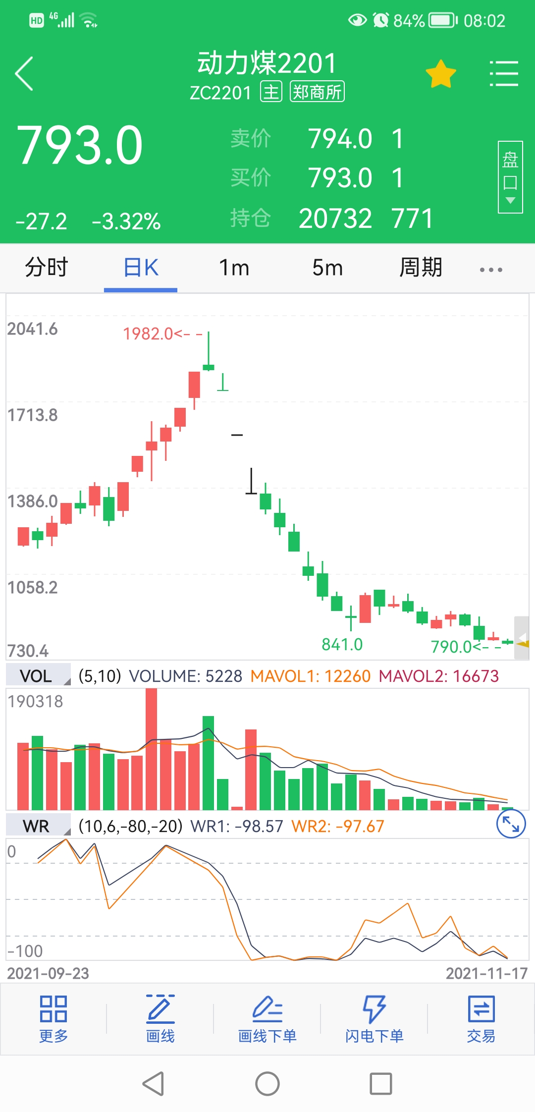通胀|期货大佬也能在螺纹钢期货上大亏几十亿！