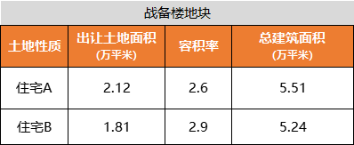 |重大事件！南开区，要启动城市更新了！