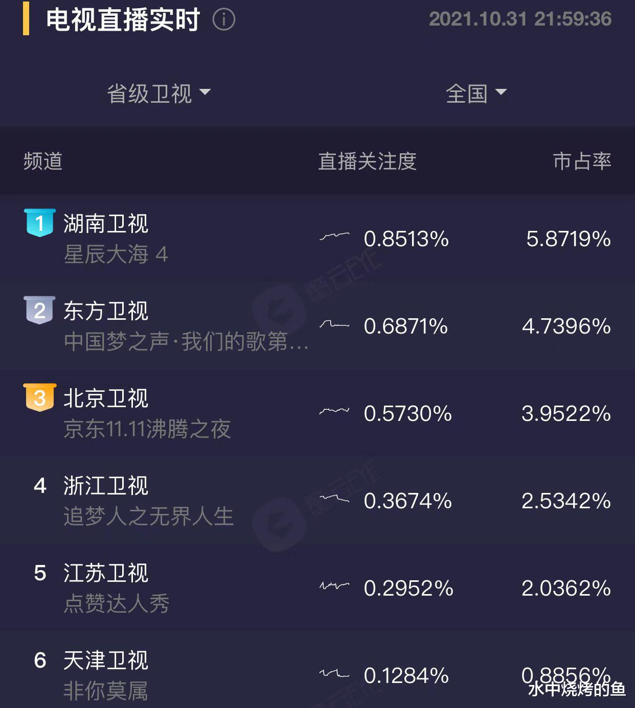 北京卫视|北京卫视双11晚会：老牌艺人撑场面，流量艺人带动话题，3大女神同框情怀拉满