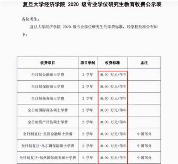 大学|研究生面临“新难题”，学费暴涨6.3万元？将在2022年正式实行