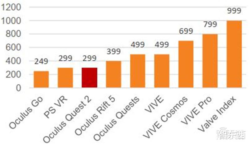 roblox 元宇宙深度报告，6层框架、4大赛道一文看懂   智东西内参