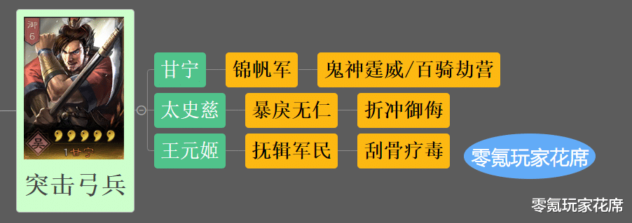 许褚|三国志战略版：SP赛季新武将出现，王元姬将会拯救张辽、许褚成为新宠