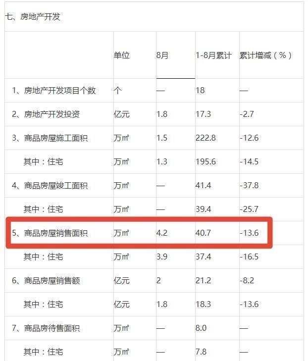 湖南|湖南部分县房价开始下跌，原因大致4点
