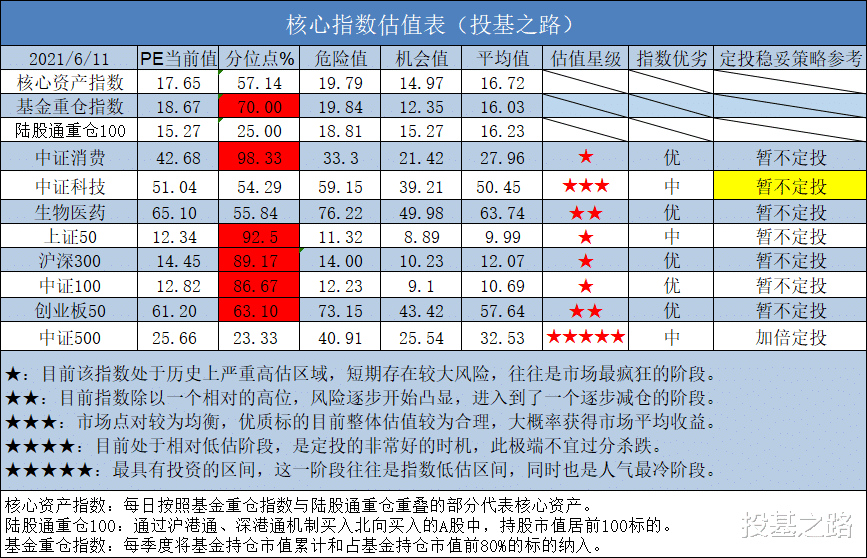 女神基金經理暴賺375.52%，超越劉彥春、張坤兩位大神！-圖8