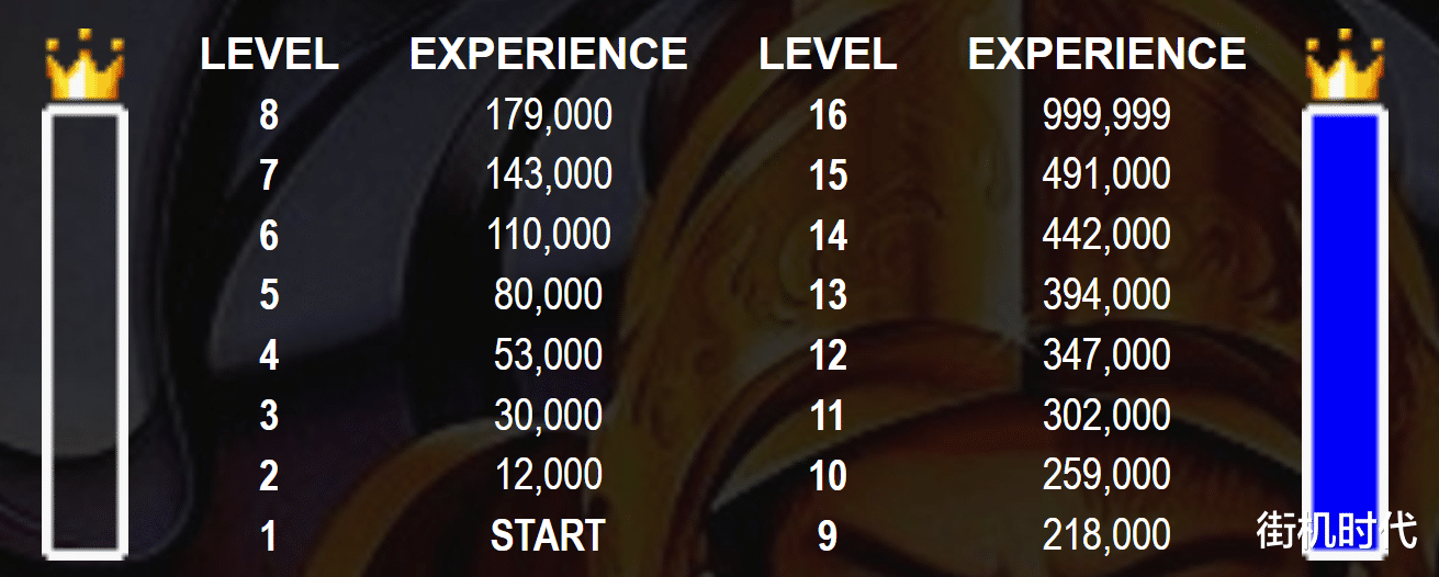 圆桌骑士|街机《圆桌骑士》你没见过的操作，小兵帮忙一起砍BOSS