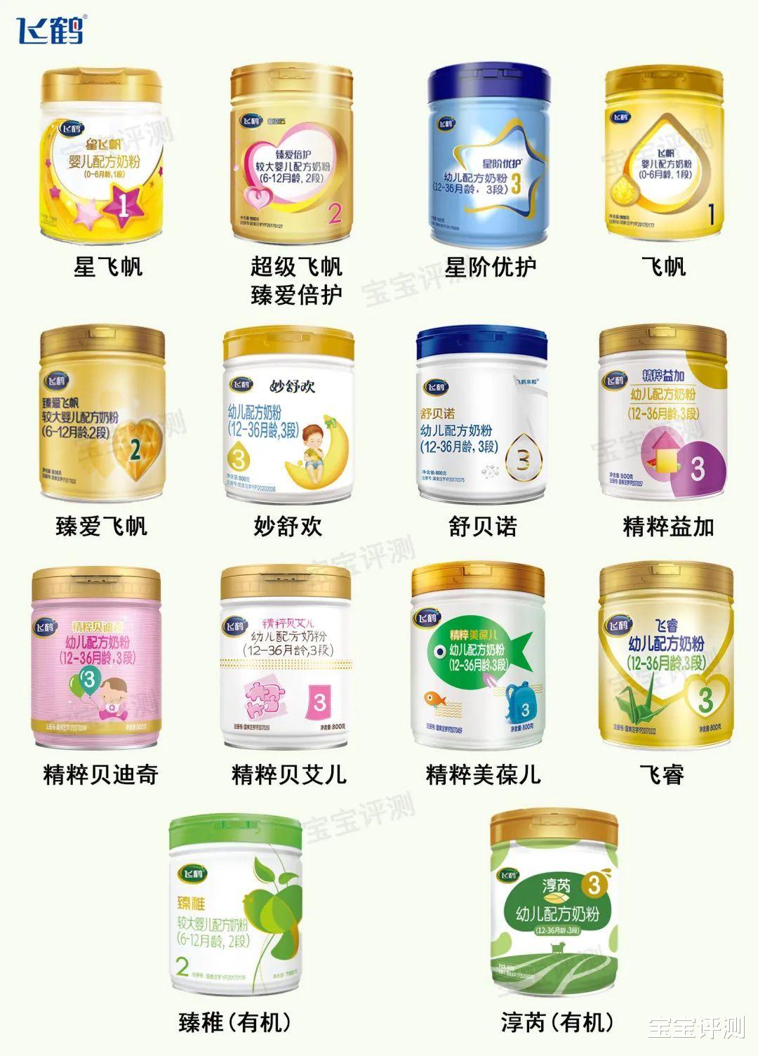 宝宝评测|25个国产奶粉品牌简史,品牌信任度重建谁更好?