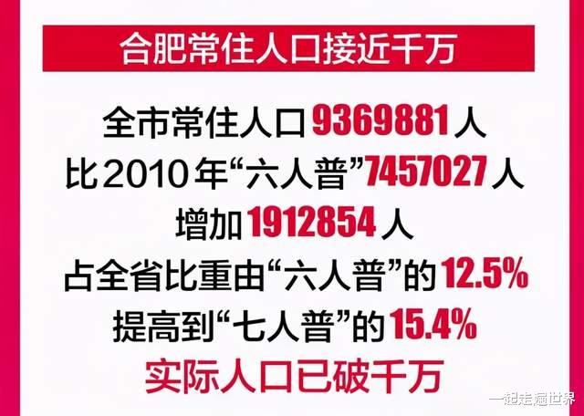一起走遍世界 合肥成功晋级特大城市！再也不是以前的“小县城”了