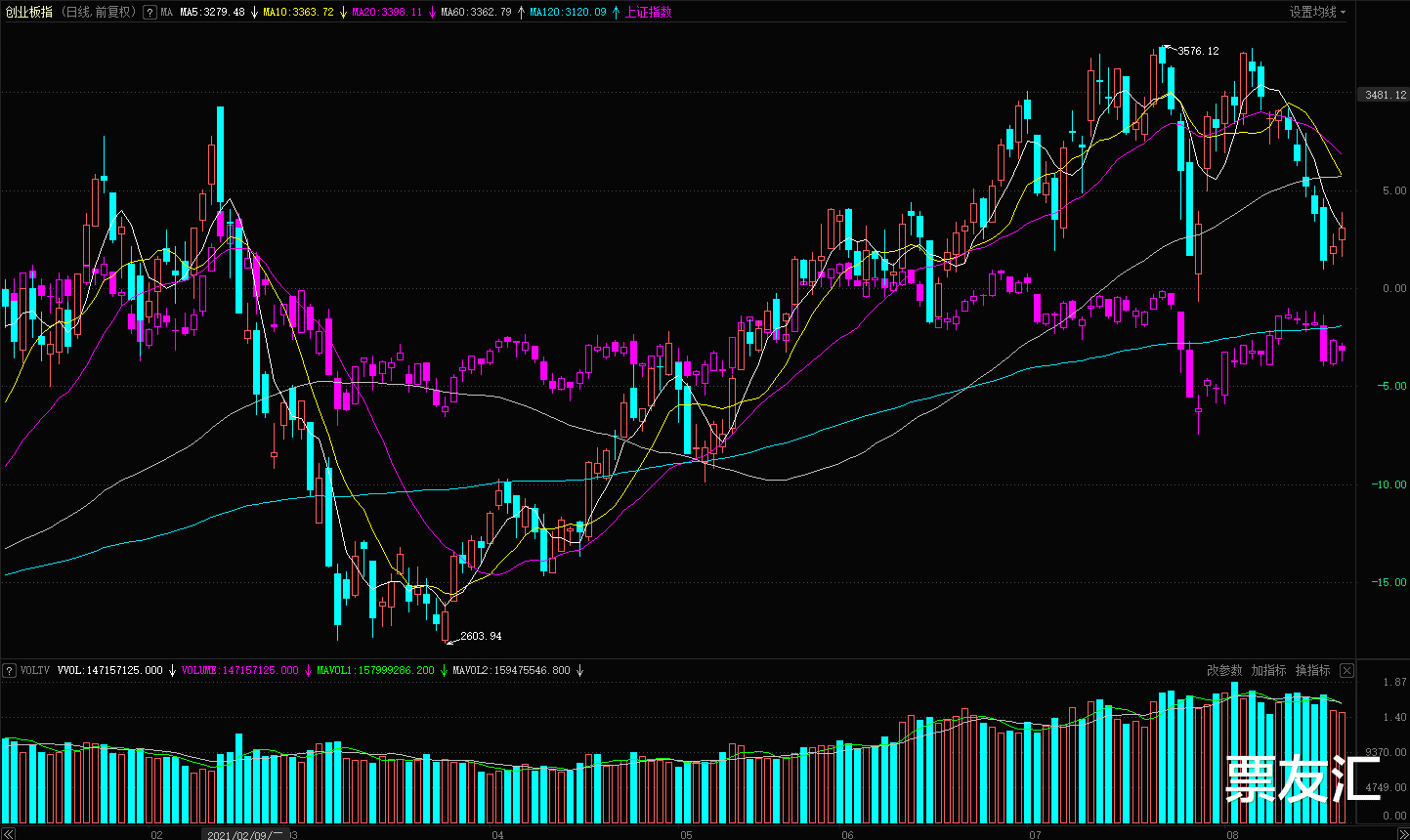 崇川 市场当前还不具备突变的技术条件？
