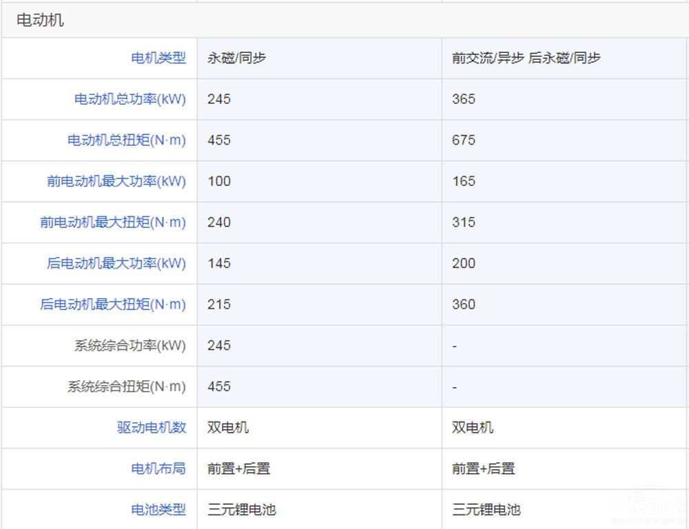 华为|为什么说理想很怕问界M5的崛起？它可能是掘墓人