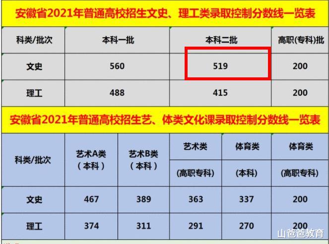 求职|文科生和理科生的差别，谁更有发展？工作后才真正看清楚
