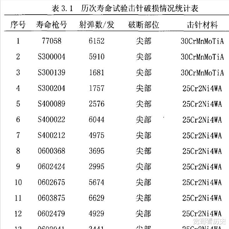 冲锋枪|冲锋枪可以一次打多少子弹？