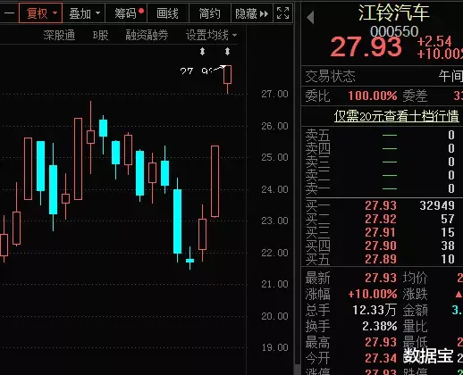 中航沈飞|一次分光5年盈利，股息率最高近49%，土豪公司火了，股民：大腿都拍青了！高股息率高增长股名单出炉