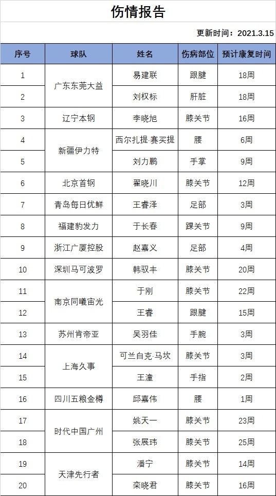 易建联|好消息！中国男篮1哥终于能打球！颤抖吧CBA！他比所有外援都大牌