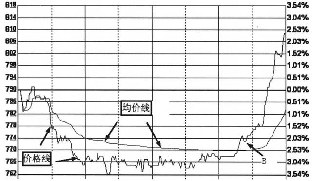 中国股市|一位操盘手的临别告白：中国股市背后的庄家是谁？看完恍然大悟