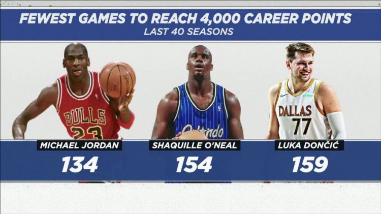 卢卡·东契奇|疯狂一战！锡安一数据25年来首人！东契奇大爆发却被喷刷子？