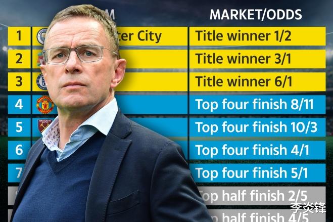曼联|大数据支配曼联，换帅后被看好，预测曼联赛季末重返前四
