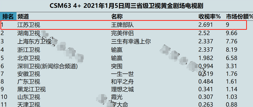 军人|军人哭戏不好演,有的赏心悦目,有的干嚎,五官乱飞把我看懵