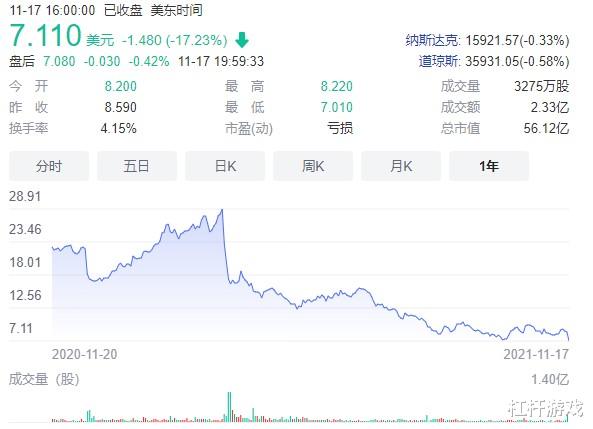 昆明|股价大跌！爱奇艺会员减少、亏损扩大，如何走出“迷雾”？