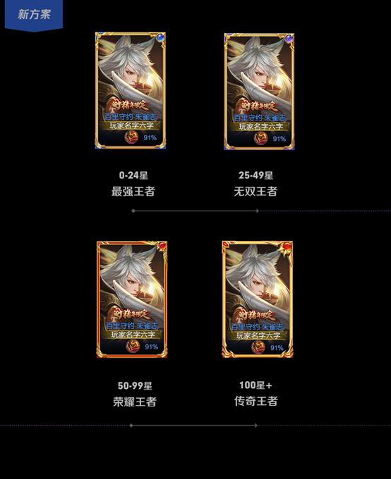 传奇|王者：排位新加两个段位，无双与传奇有来历，玩家：又要脑袋疼