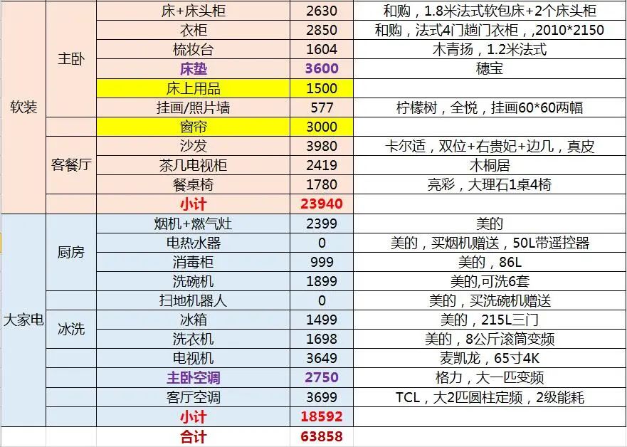 |晒晒装了3个月的新房,简洁大方,看到的人都说很耐住
