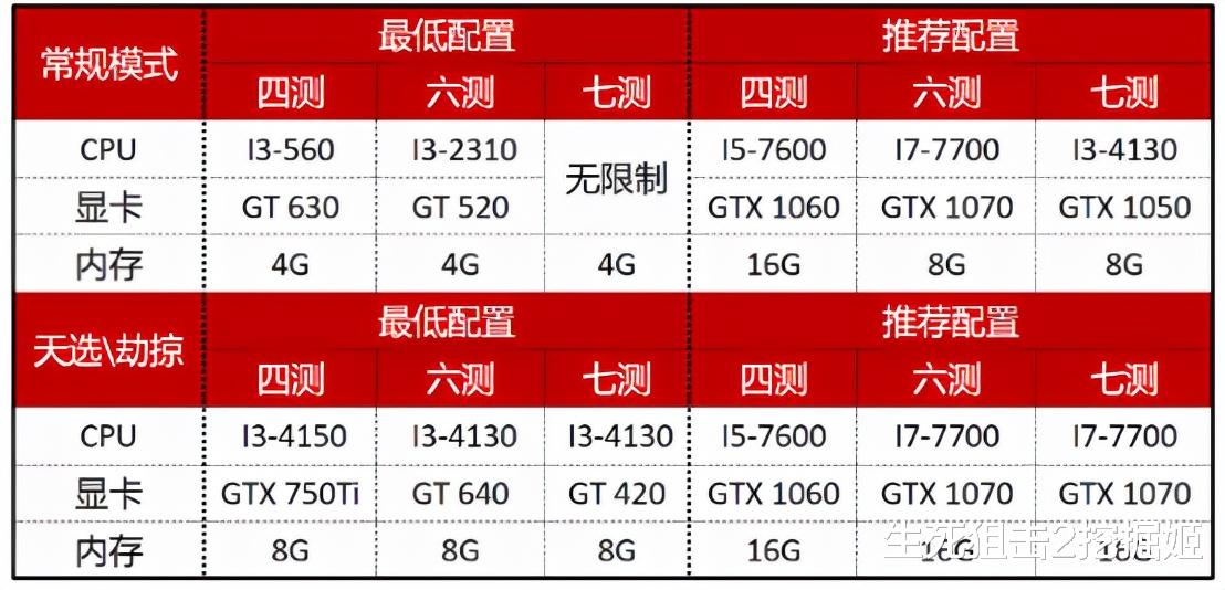 显卡|史上配置要求最高游戏！天河一号运行不动，号称硬件杀手！