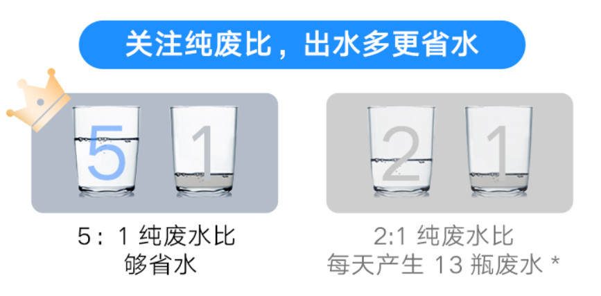 英特尔|3s一杯水、大通量就是王道——云米泉先Super Pro 1200G 厨下净水器