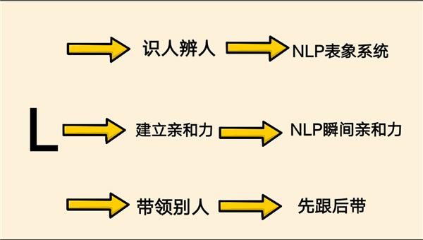 甘超波|甘超波：NLP心理学是什么