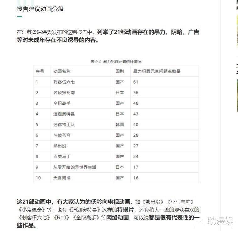 迪迦·奥特曼|家长又来？迪迦全网下架，《天官赐福》等多部国漫被指有暴力倾向