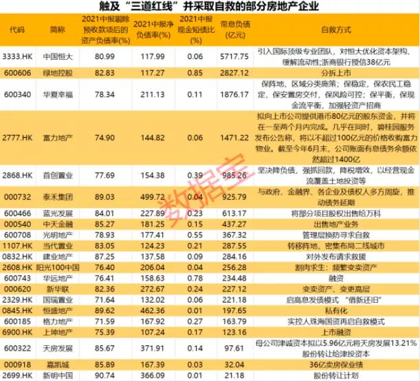 恒大地产|恒大地产，本以为即将落幕，谁知道大戏才开始