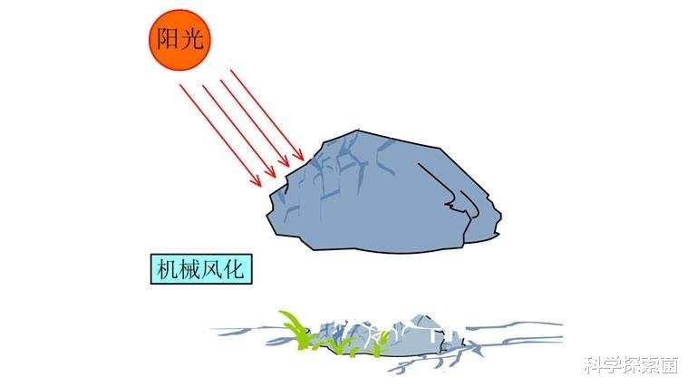 科学家|玻璃在自然状态下可以存在多久？能够降解吗？