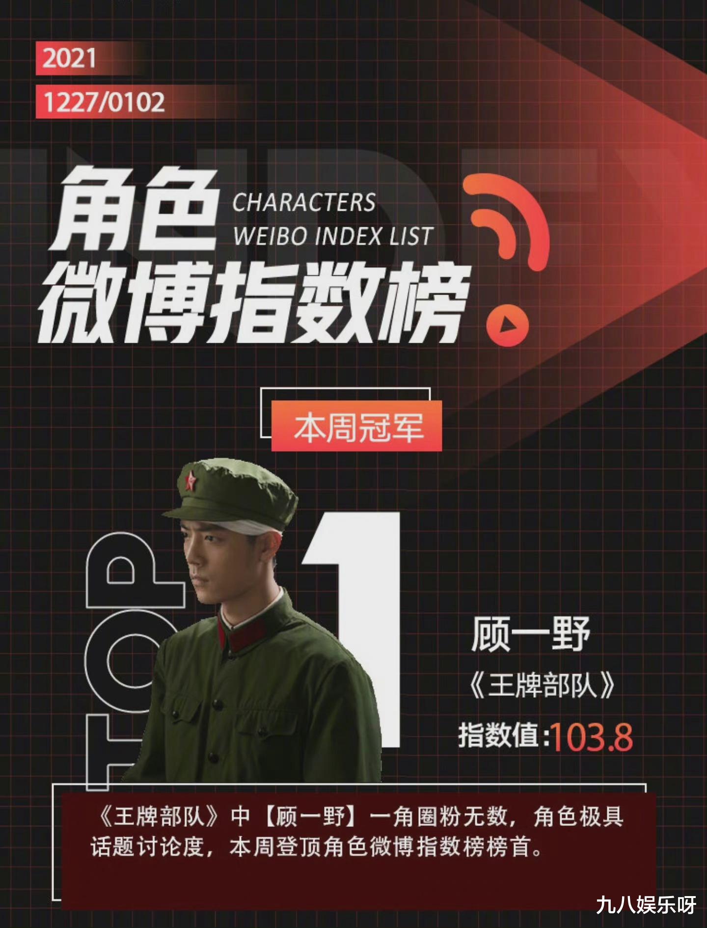 英雄岁月之王牌部队|《王牌部队》周榜创新高，多个话题夺冠，顾一野人设封神