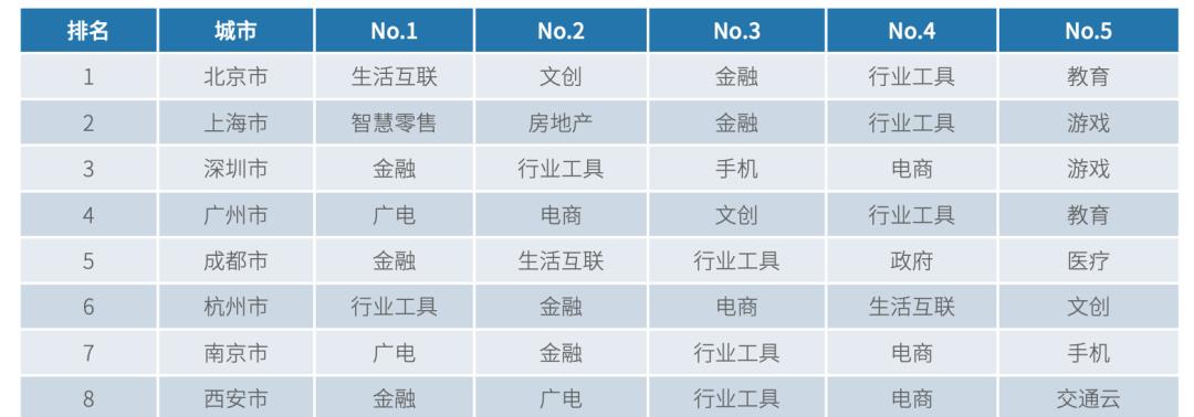 人走茶自凉 中国年度AI省市格局：北广上稳居前三，江苏四川力压浙江