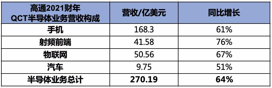 汽车|手机已经容不下高通了