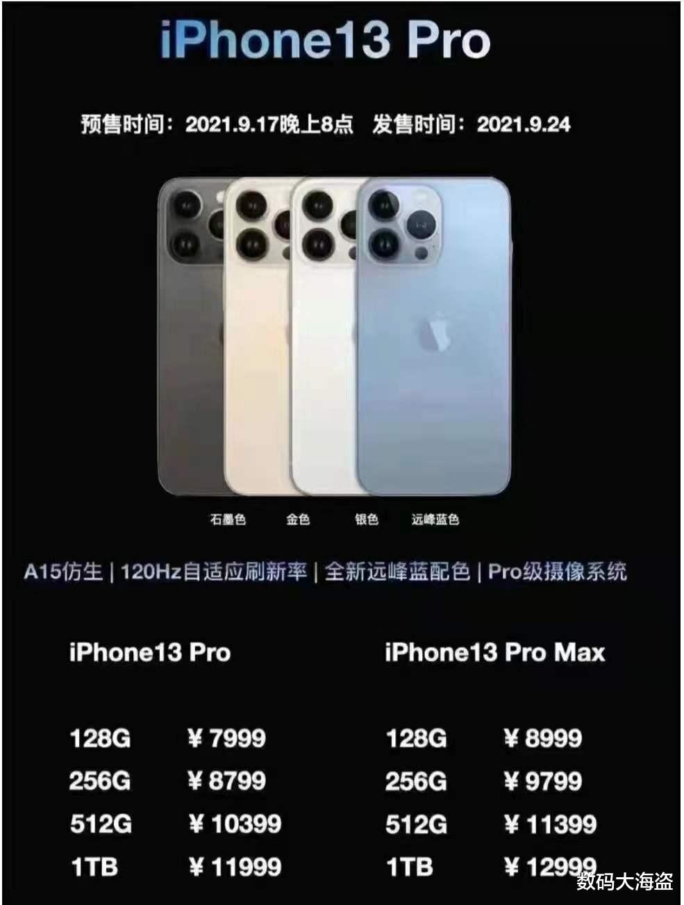 iPhone|上架二手平台，发布两个月后，iPhone13Pro就不受欢迎了？
