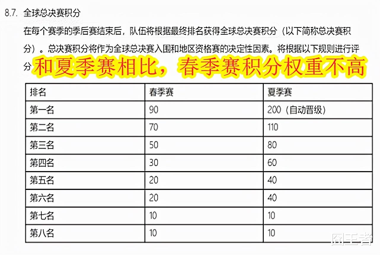 msi|春季赛和MSI冠军，既不保送还要被削弱！那么他们的意义是什么？