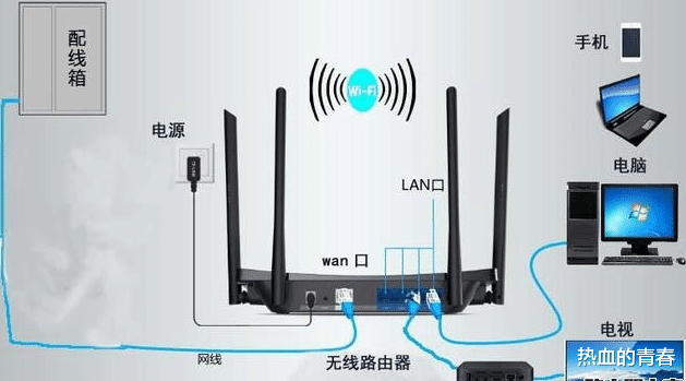 Xbox|电视机联网是用WIFI好还是网线好？