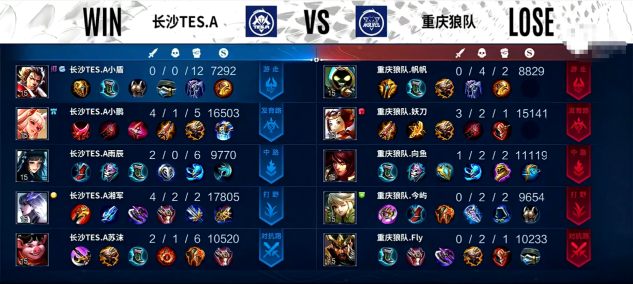 tes战队|狼队十二连胜被TES终结，赢家竟然是TTG？张大仙被狼队状态弄慌了