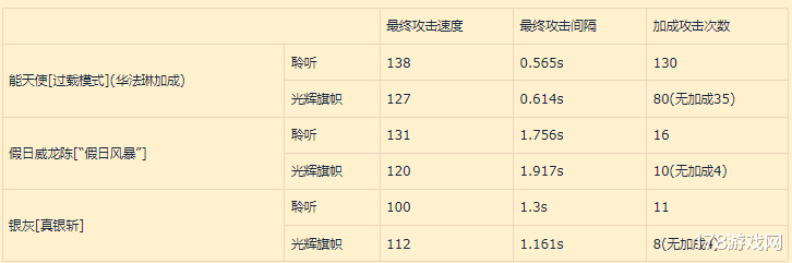 狙击|明日方舟：有缺憾但无愧于六星执旗手——琴柳数值计算与个人评价