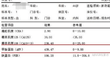 |一天一杯枸杞水,46岁女司机确诊肝癌,医生:喝了等于“自残”,赶紧扔