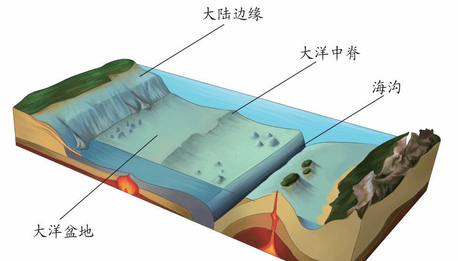 科学家 流入大海泥沙凭空消失了？原来地球已被一条“裂缝”隔开