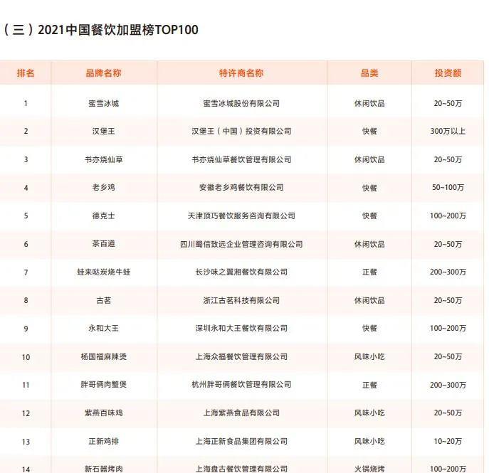 健身养生谈|奶茶鸡排麻辣烫们都想开一万家店